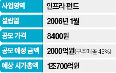 '토종 인프라펀드' 발해인프라, IPO 절차 돌입