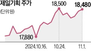 "광고 경기 바닥 쳤다"…제일기획 주가 반등