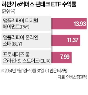 '연말 특수' e커머스 ETF 수익률 쑥쑥