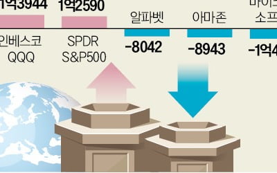 "잘 먹고 갑니다"…엔비디아·테슬라 팔고 '이것' 쓸어담았다