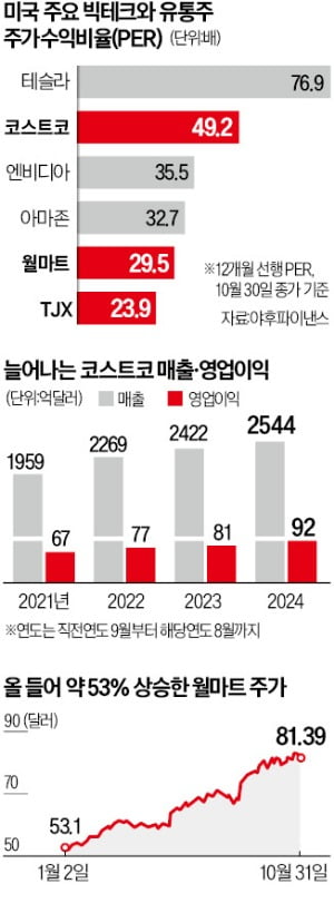 "80% 할인, 이 가격 실화?"…'극강 가성비'에 줄 늘어섰다