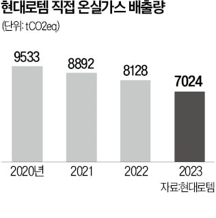 ESG로 'A+' 받은 현대로템, 방산 기업 유일