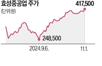 美 전력망 교체 붐…국내 전압기 관련기업 주가 '짜릿'