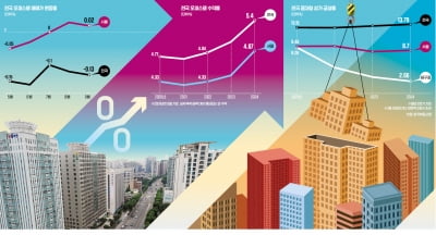 서울 오피스텔 값 2년 만에 반등…"유망지 선점하라"