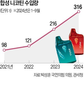 '합성 니코틴' 편의점서 못판다…BAT 판매 시도 무산