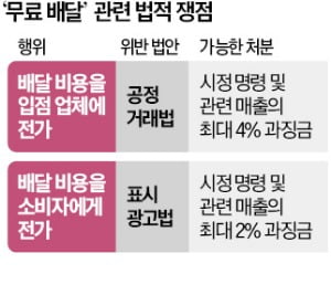 [단독] 공정위 "무료배달 후 음식값 올랐는지 볼 것"…업계 "마케팅 활동에 과도한 개입"