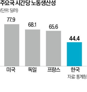 1억 넘는 고액 연봉자…美·日선 '강제 퇴근' 없다