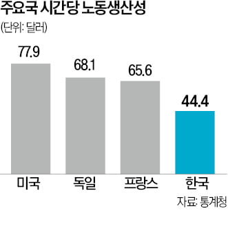 1억 넘는 고액 연봉자…美·日선 '강제 퇴근' 없다