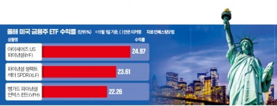 금리 내려가니…美 금융주 ETF '쑥쑥'