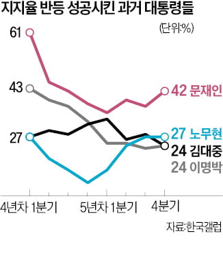 20% 밑으로 떨어진 尹 지지율…당정 '반전카드' 고심