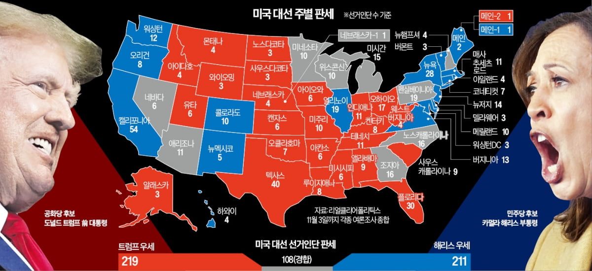 여전히 앞선 트럼프…무당층 흡수하는 해리스