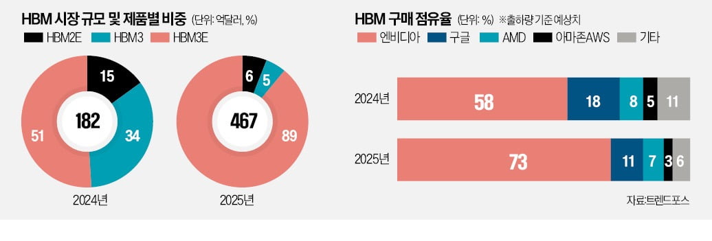 급성장하는 바카라사이트…첨단 제품에 수요 몰려