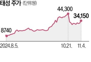 태성 "유리기판 안 깨지는 에칭 장비 개발"