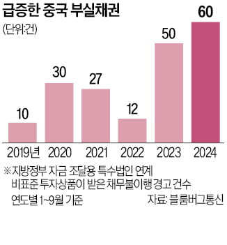 中 '5% 성장' 결정적 한 방…최대 10조위안 부양책 기대