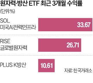 "누가 대통령 되든 오른다"…돈뭉치 싸들고 몰려든 곳이