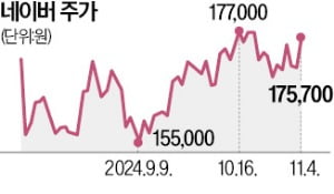 "드디어 탈출합니다"…카카오 개미들 환호 터진 이유 