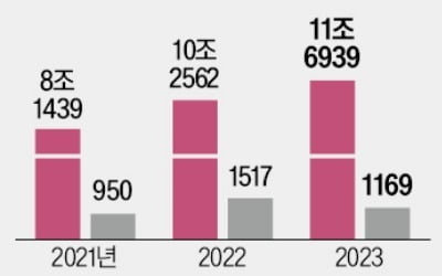 현대차 노조 "우리가 변속기 만들자"…'勞勞 갈등'으로 번지는 트랜시스 사태