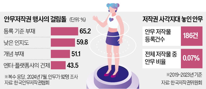 내 아바타가 추는 BTS 춤, 돈 주고 산다…'안무 저작권' 시대 개막