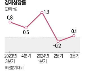 [강진규의 데이터 너머] 빗나간 경제전망 시나리오