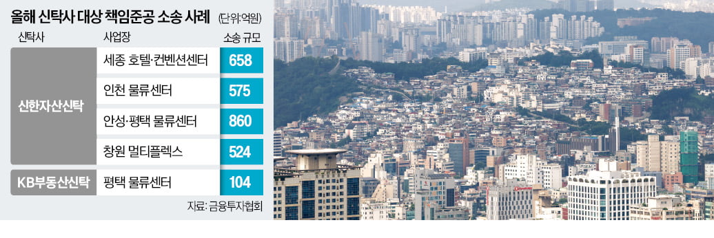 조합 갈등 키운 '책임준공'…"시공사 선정 차질"