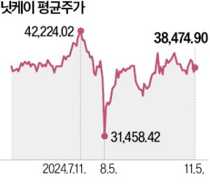 도쿄증시 거래 30분 연장…닛케이 훈풍 부나