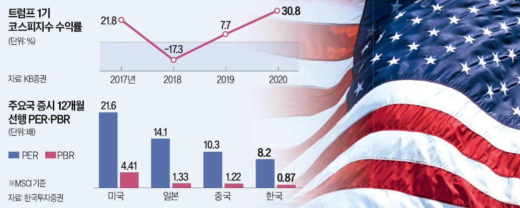 해리스는 2차전지, 트럼프 땐 방산주 웃는다