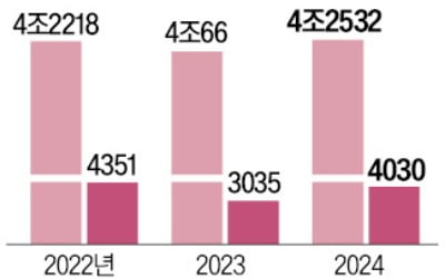 휠라, 북미사업 대폭 축소…수년째 손실에 구조조정