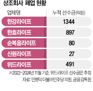 크루즈·유학 끼워 팔던 상조社 폐업…가입자 '날벼락'