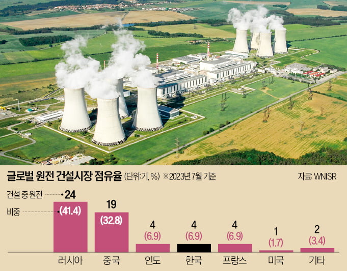 체코 두코바니 온라인 카지노 합법 사이트 