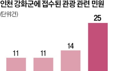 새벽 내내 '귀신 곡소리'…"北 소음테러에 돌아버리겠습니다"