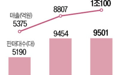 타타대우 "친환경 모빌리티社 도약"