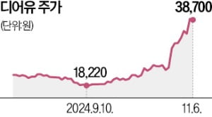 엔터주 ETF 수익률 10% 이상 '신바람'