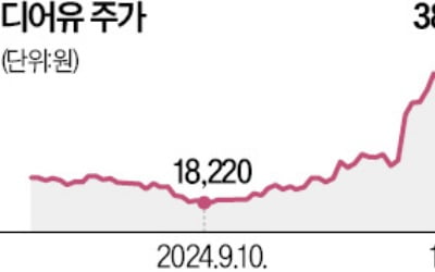 엔터주 ETF 수익률 10% 이상 '신바람'