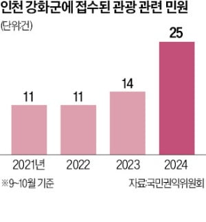 대남방송 소음 테러에 접경지 숙박업계 '유탄'