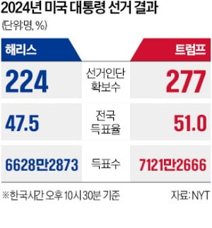 4년 만에 다시 트럼프…"미국의 모든 것 고치겠다"