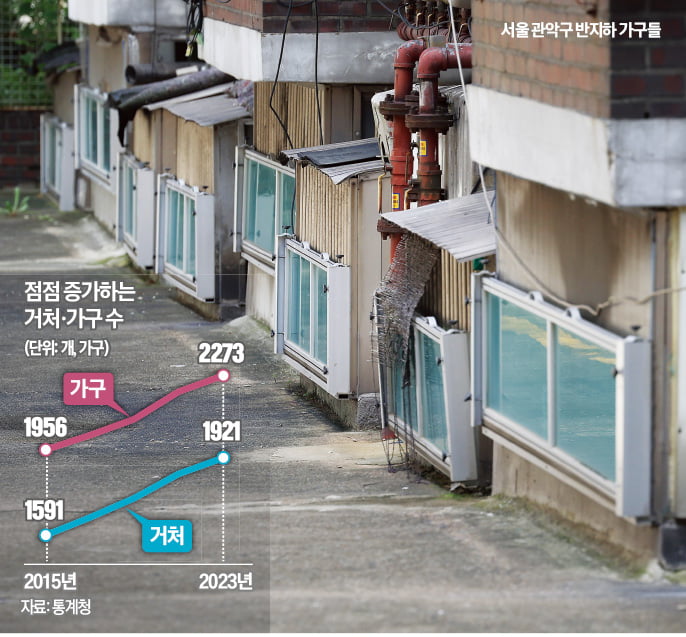 옥탑·반지하 전수조사…'주거 사각지대' 없앤다