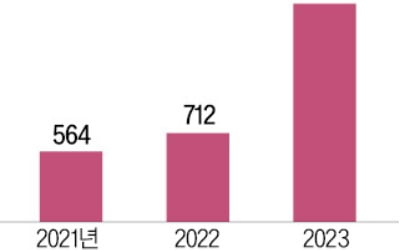 "호프집에서 무슨 R&D를 한다고"…기막힌 '세금 도둑질'