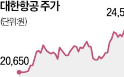 52주 최고가 찍은 대한슬롯사이트 소닉 메이저…中 직구열풍에 3분기 호실적