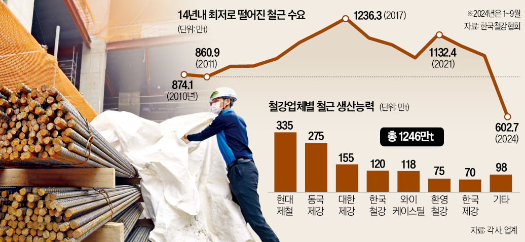 "IMF 때보다 심한 수준" 최악 위기…올해 8000억 날아갔다