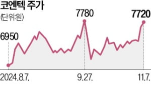 코엔텍, 1704억 공개매수 후 '셀프 상폐' 추진