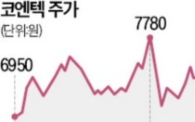 코엔텍, 1704억 공개매수 후 '셀프 상폐' 추진