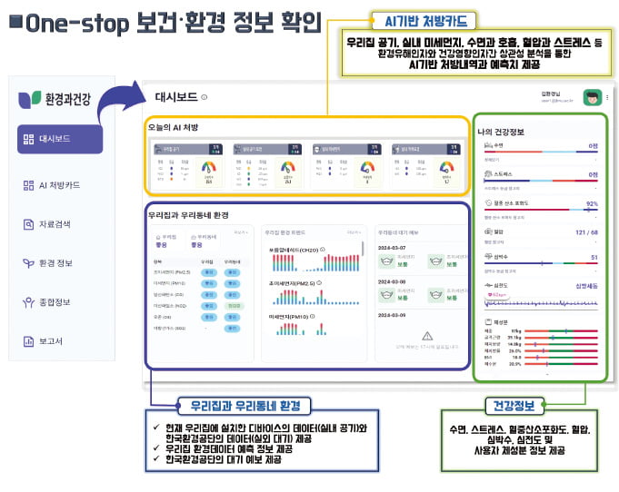 AI로 공기 정화·건강 관리하는 '에어스텔라' 플랫폼