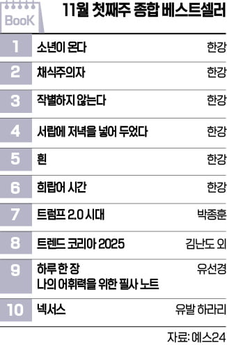 [책마을] 다시 돌아온 트럼프에 관심…<트럼프 2.0 시대> 7위 올라