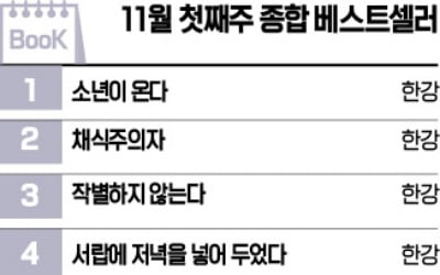 [책마을] 다시 돌아온 트럼프에 관심…<트럼프 2.0 시대> 7위 올라