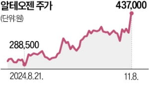 알테오젠, 日에 피하주사제 3억弗 기술 수출