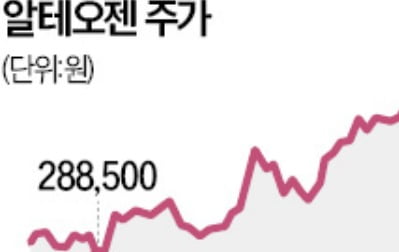 알테오젠, 日에 피하주사제 3억弗 기술 수출