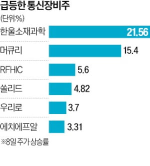 "우크라 재건 수혜"…통신장비주 빛난다