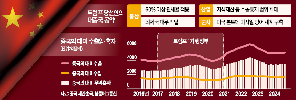 美공세 맷집 키운다…中, 6조위안 부양 카드