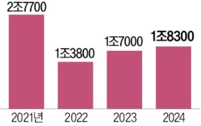 막대한 재정적자 우려에…'감세 공약' 후퇴하나