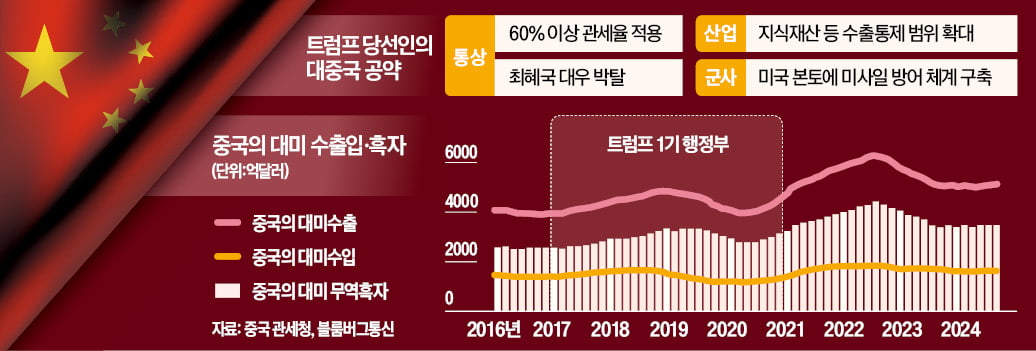 '트럼프 공포'에…中, 10조위안 부양 카드